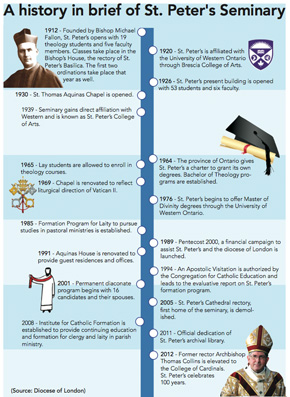 A history in brief of St. peter's Seminary (click image to enlarge)