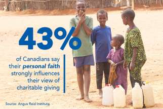 Faith opens up wallet for international aid, study finds