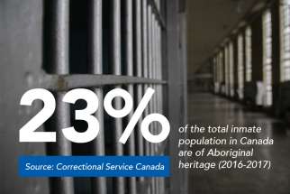 Report: Aboriginal communities most affected by high imprisonment linked to poverty